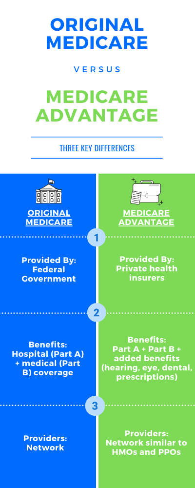 Original Medicare vs. Medicare Advantage: Three Key Differences