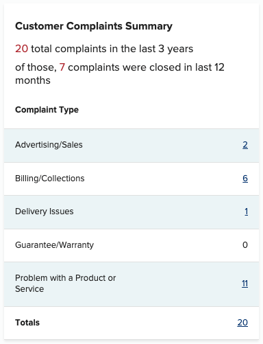 American Amicable BBB Customer Complaints Summary
