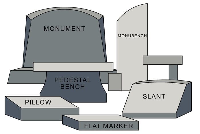 Collection of Examples Of Headstones and Grave Markers